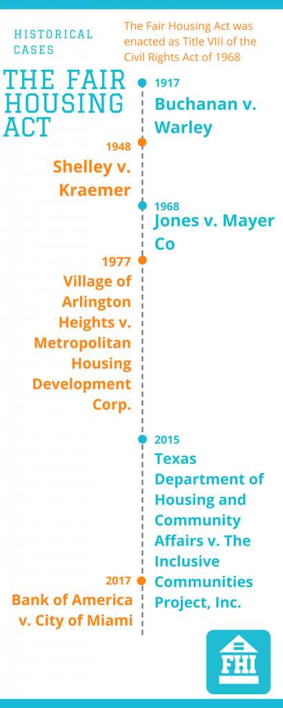 Fair Housing Act Historical Cases