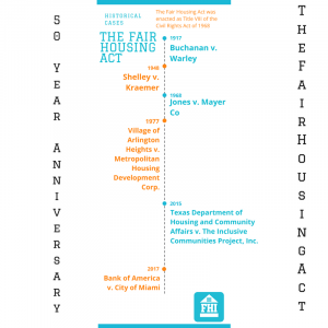 Fair Housing Act Historical Cases